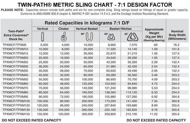 tpxm_chart | Slingmax® Rigging Solutions | Official Site | Twin-Path ...