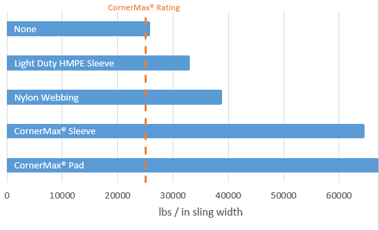 Cornermax updated chart