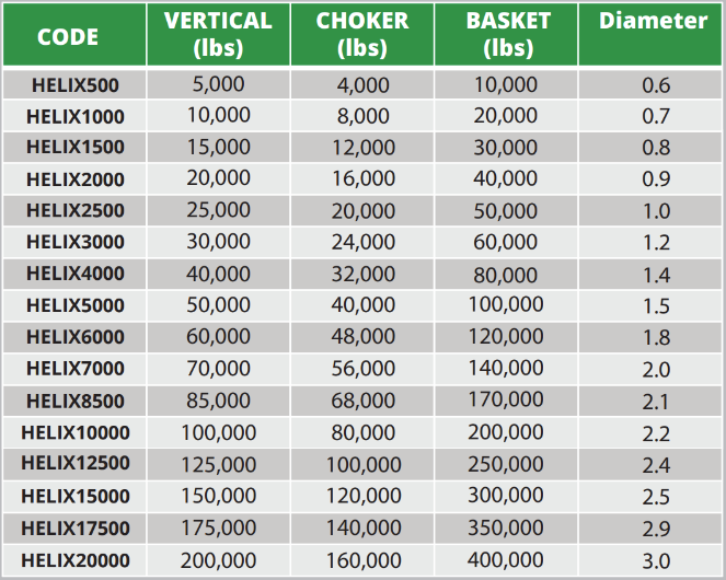 Helix Chart