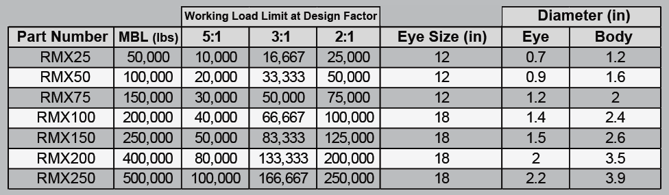 RecoveryMax Pro Chart