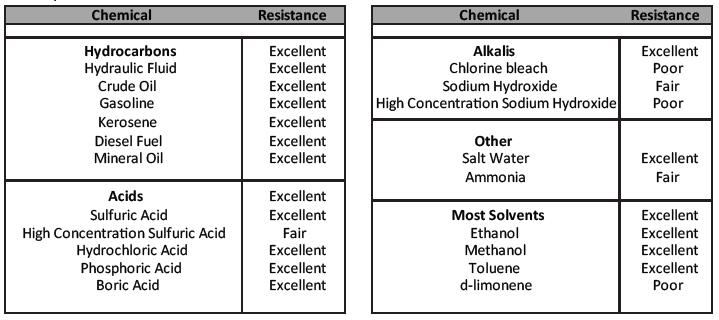 chemical