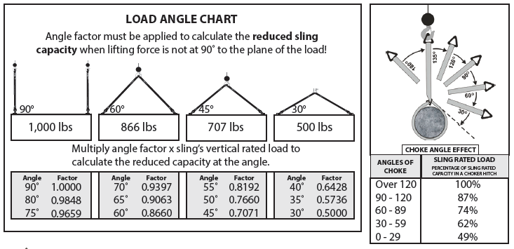 load angle chart