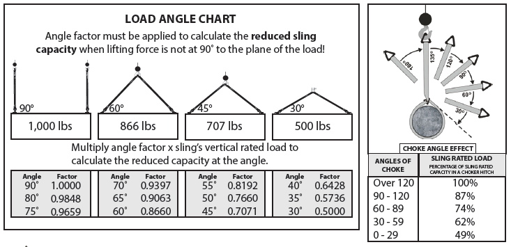 Lifting Sling Angle Chart | My XXX Hot Girl